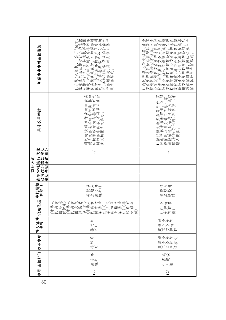 关于印发《自治区关于深化“证照分离”改革 进一步激发市场主体发展活力工作方案》的通知