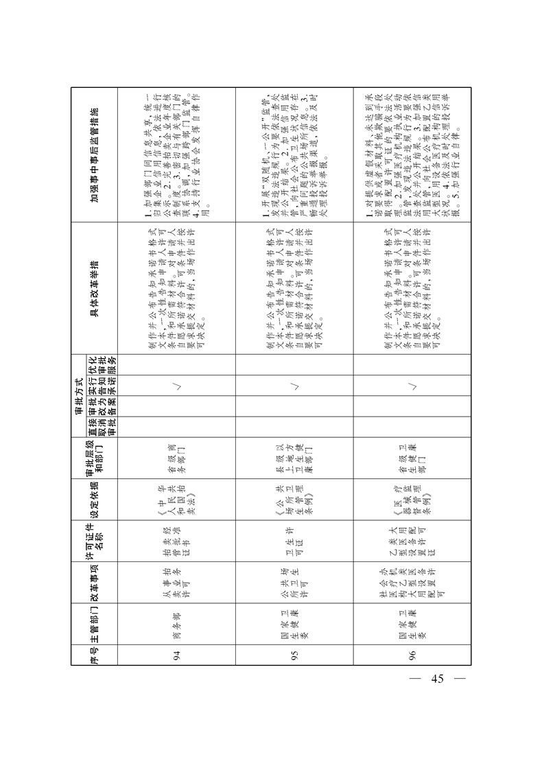 关于印发《自治区关于深化“证照分离”改革 进一步激发市场主体发展活力工作方案》的通知