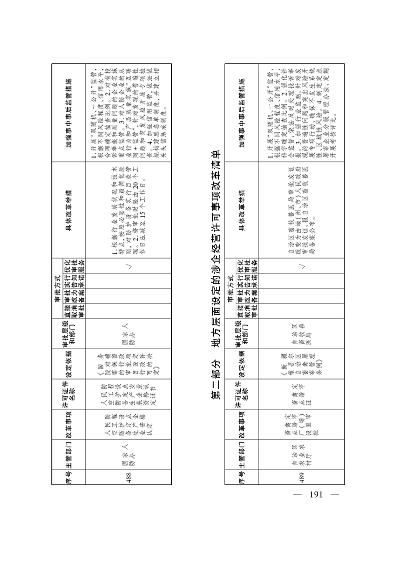 关于印发《自治区关于深化“证照分离”改革 进一步激发市场主体发展活力工作方案》的通知