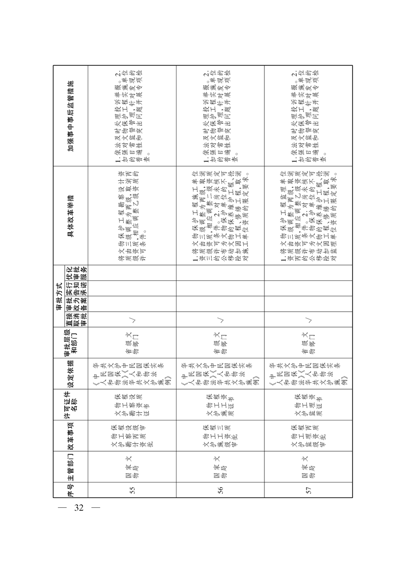 关于印发《自治区关于深化“证照分离”改革 进一步激发市场主体发展活力工作方案》的通知