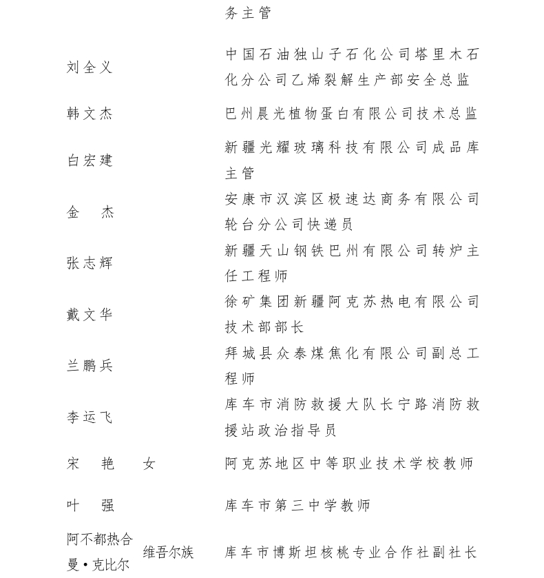 新疆50个集体166名个人获开发建设新疆奖状（章） 100个集体获自治区工人先锋号