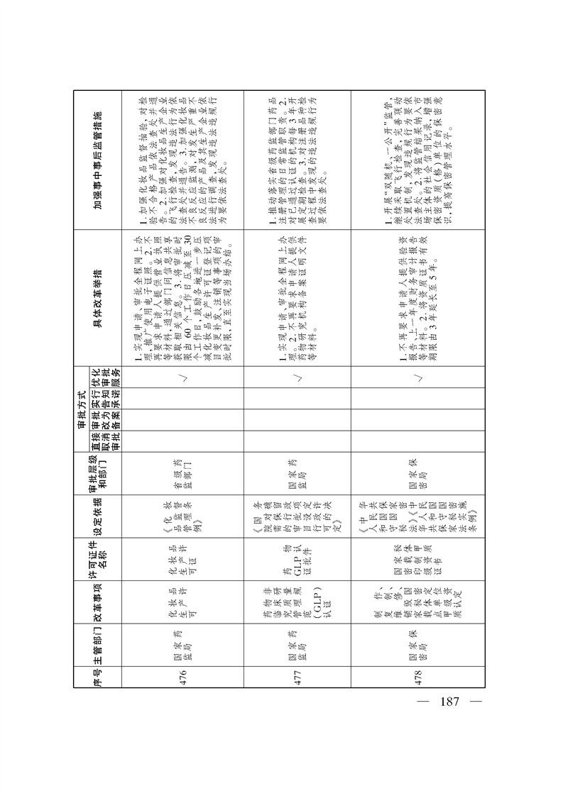 关于印发《自治区关于深化“证照分离”改革 进一步激发市场主体发展活力工作方案》的通知
