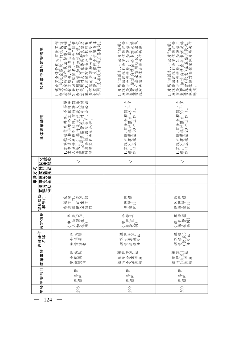 关于印发《自治区关于深化“证照分离”改革 进一步激发市场主体发展活力工作方案》的通知