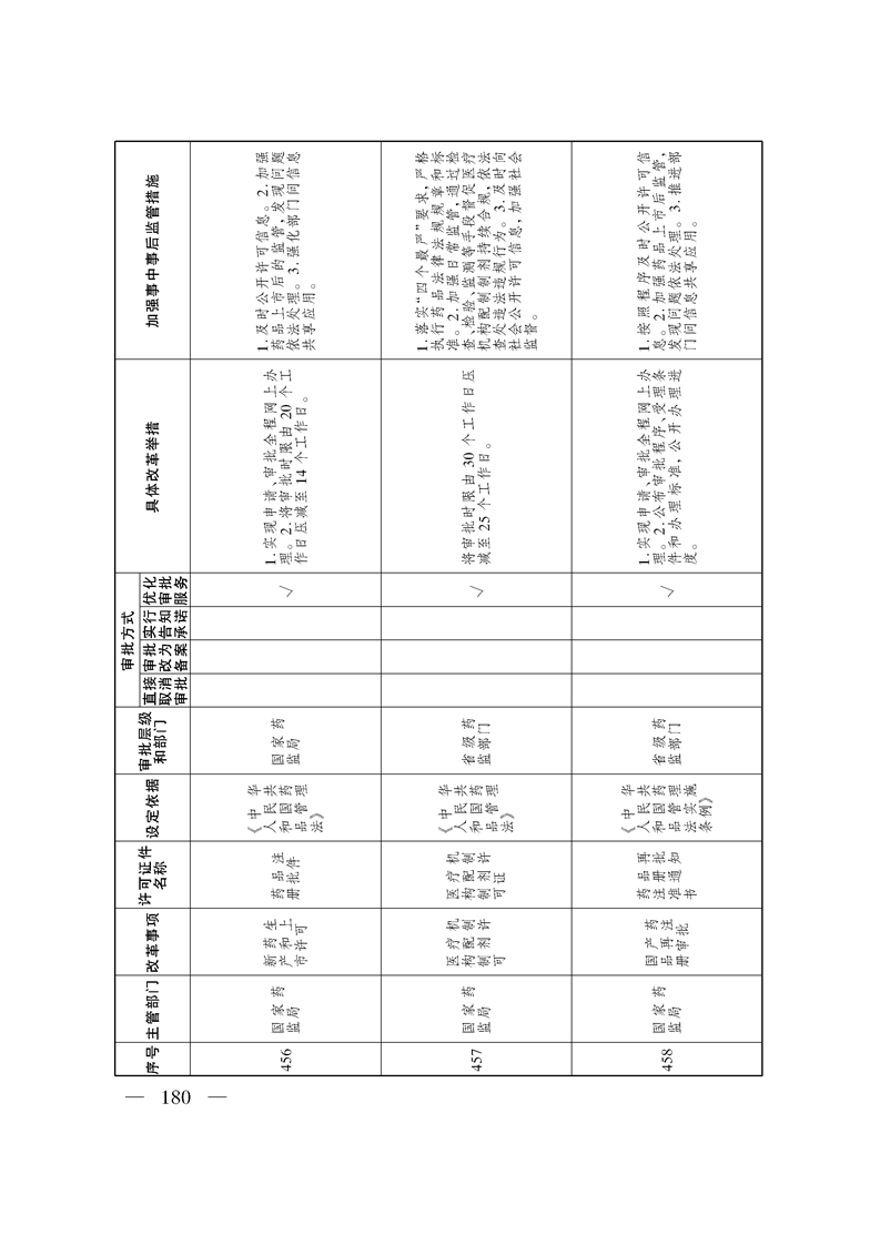 关于印发《自治区关于深化“证照分离”改革 进一步激发市场主体发展活力工作方案》的通知