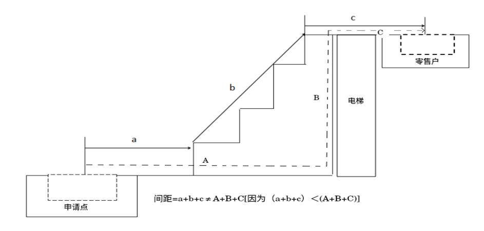 /home/kylin/桌面/合理布局测量图/图3(1).png图3(1)
