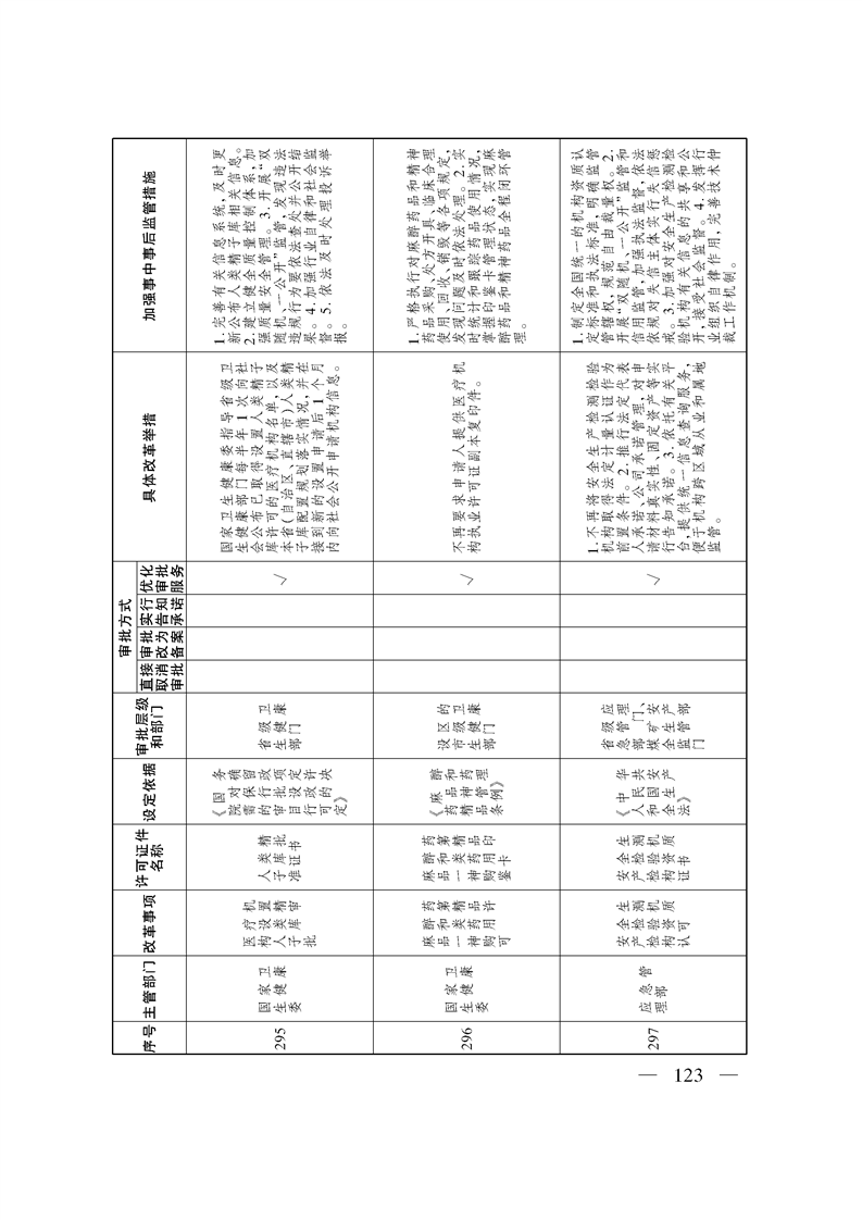 关于印发《自治区关于深化“证照分离”改革 进一步激发市场主体发展活力工作方案》的通知