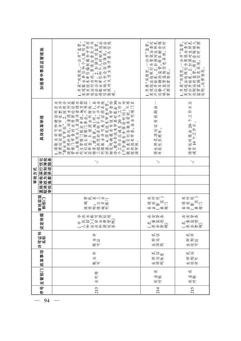 关于印发《自治区关于深化“证照分离”改革 进一步激发市场主体发展活力工作方案》的通知