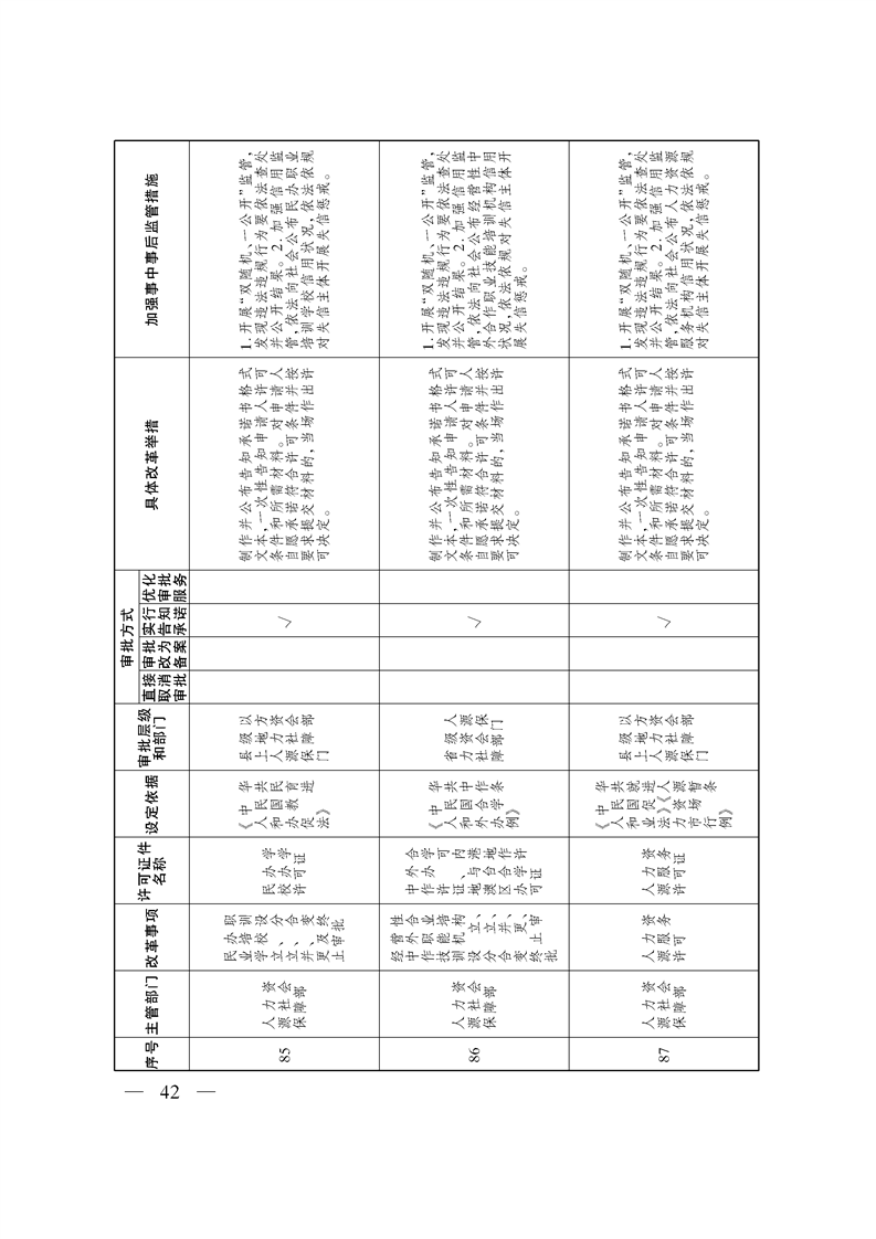 关于印发《自治区关于深化“证照分离”改革 进一步激发市场主体发展活力工作方案》的通知