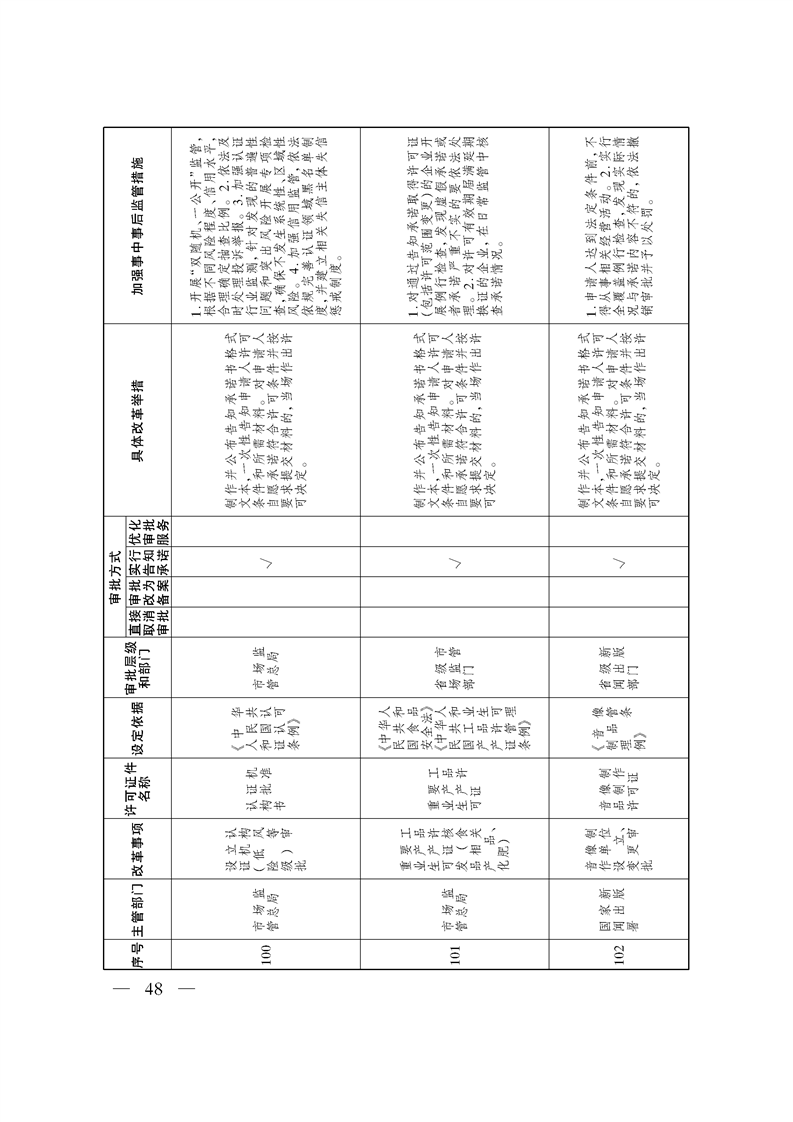 关于印发《自治区关于深化“证照分离”改革 进一步激发市场主体发展活力工作方案》的通知