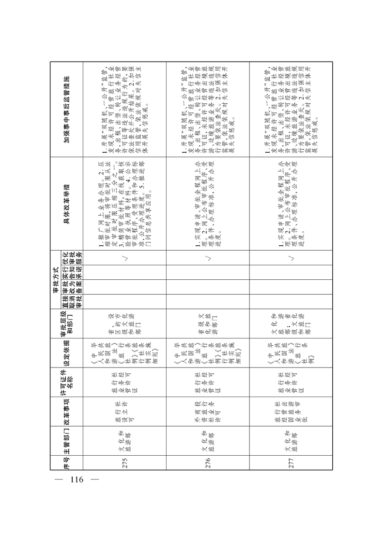 关于印发《自治区关于深化“证照分离”改革 进一步激发市场主体发展活力工作方案》的通知