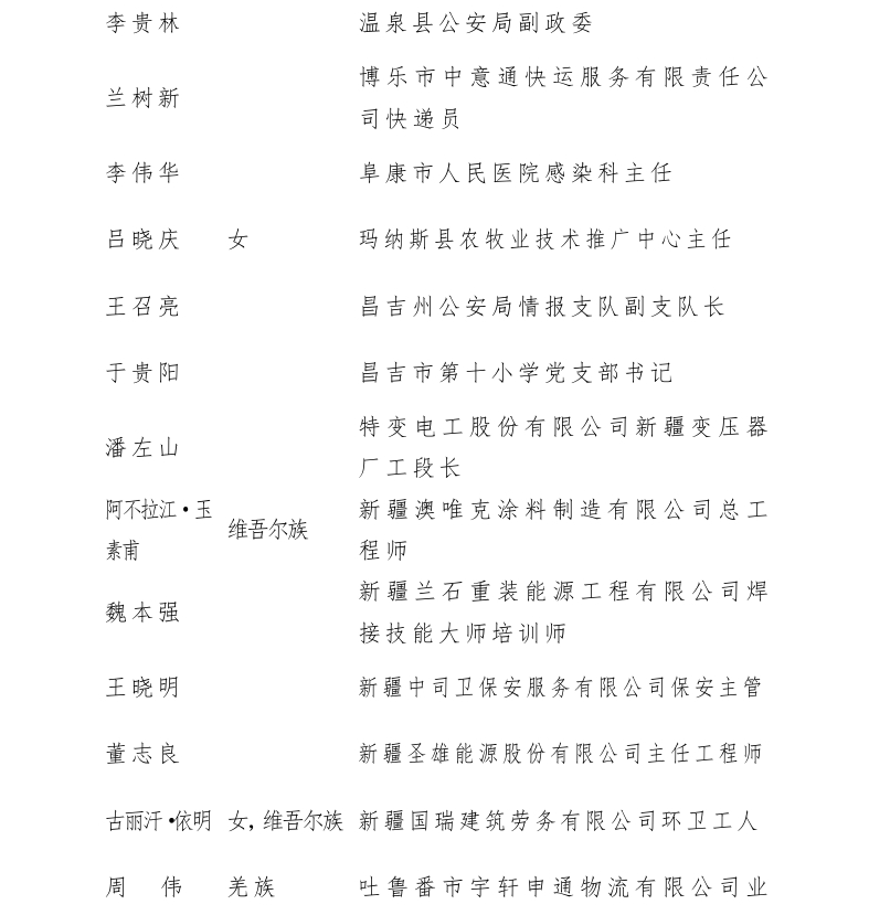 新疆50个集体166名个人获开发建设新疆奖状（章） 100个集体获自治区工人先锋号