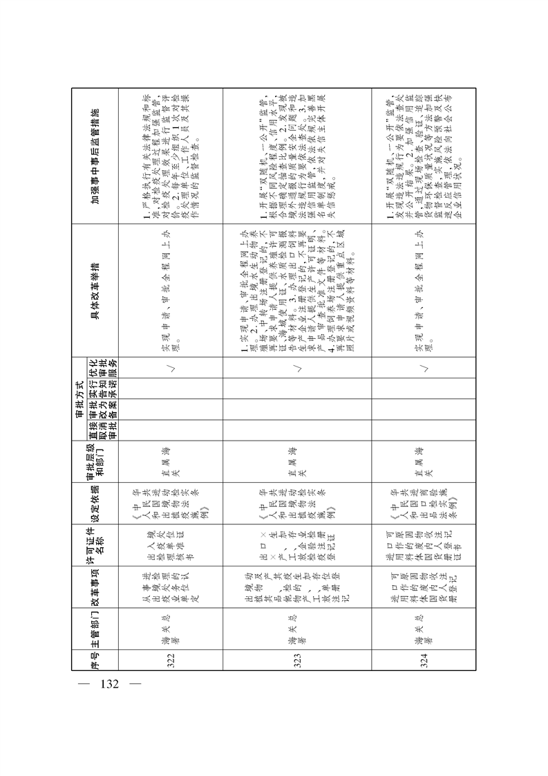 关于印发《自治区关于深化“证照分离”改革 进一步激发市场主体发展活力工作方案》的通知