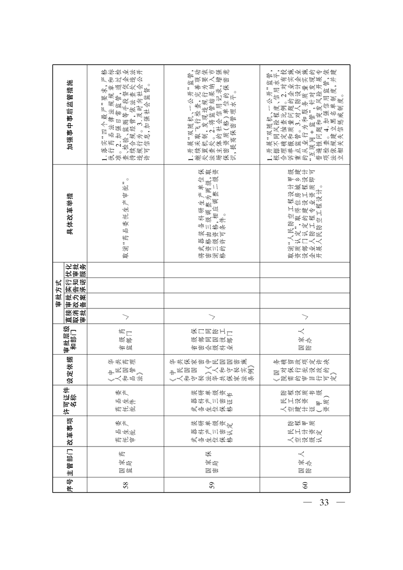 关于印发《自治区关于深化“证照分离”改革 进一步激发市场主体发展活力工作方案》的通知