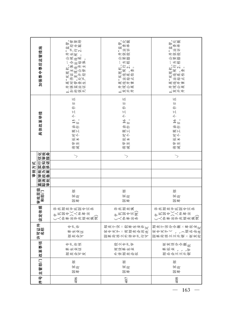 关于印发《自治区关于深化“证照分离”改革 进一步激发市场主体发展活力工作方案》的通知