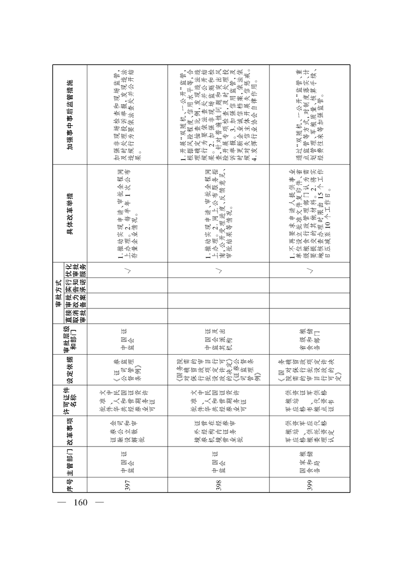 关于印发《自治区关于深化“证照分离”改革 进一步激发市场主体发展活力工作方案》的通知