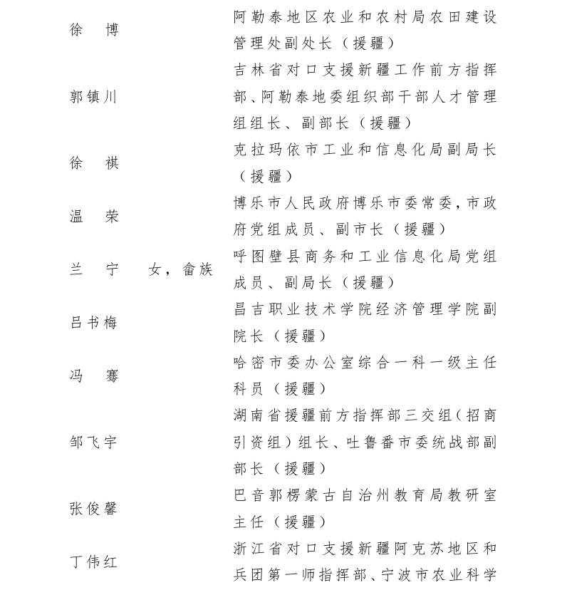 新疆50个集体166名个人获开发建设新疆奖状（章） 100个集体获自治区工人先锋号