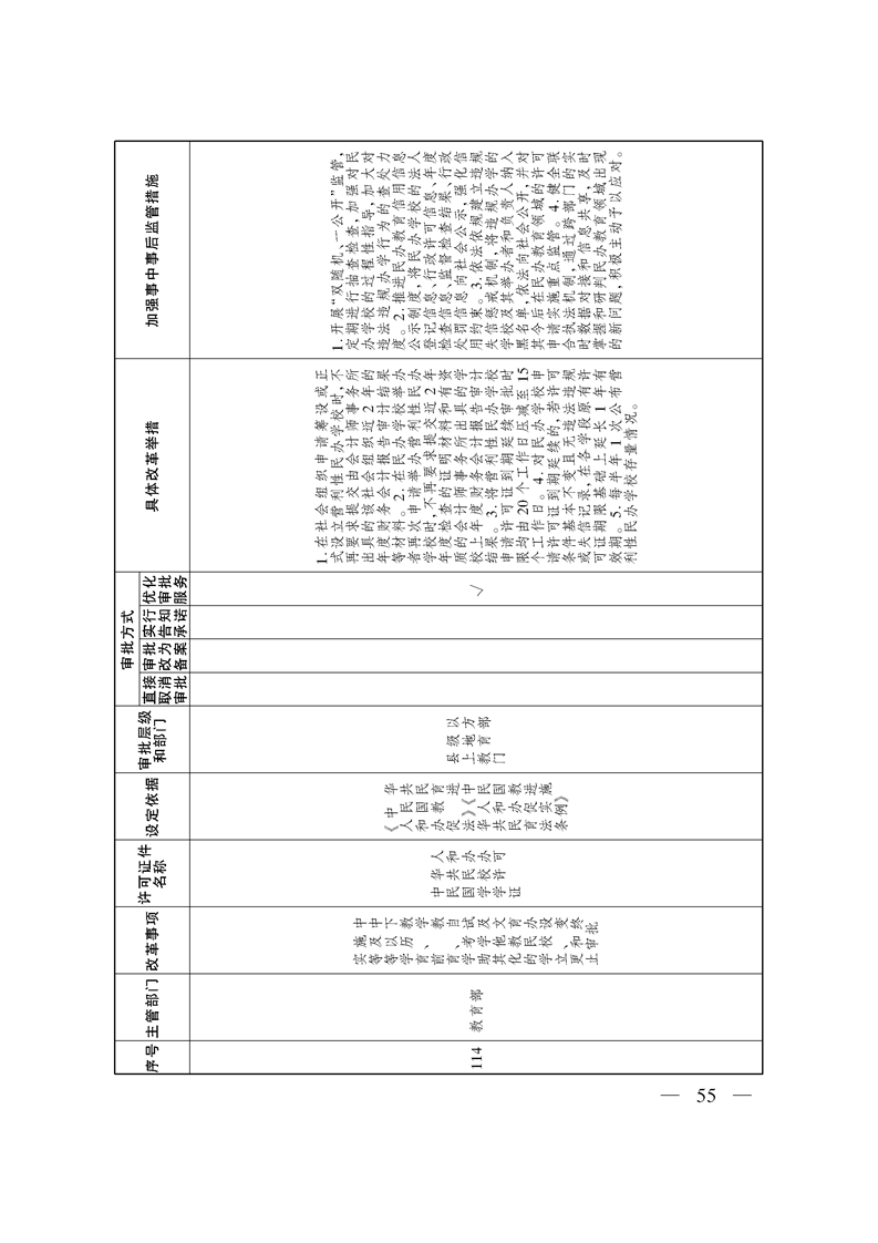 关于印发《自治区关于深化“证照分离”改革 进一步激发市场主体发展活力工作方案》的通知