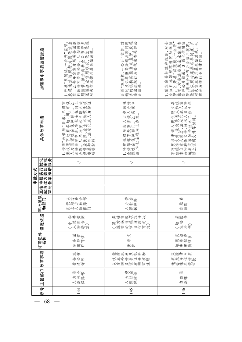 关于印发《自治区关于深化“证照分离”改革 进一步激发市场主体发展活力工作方案》的通知