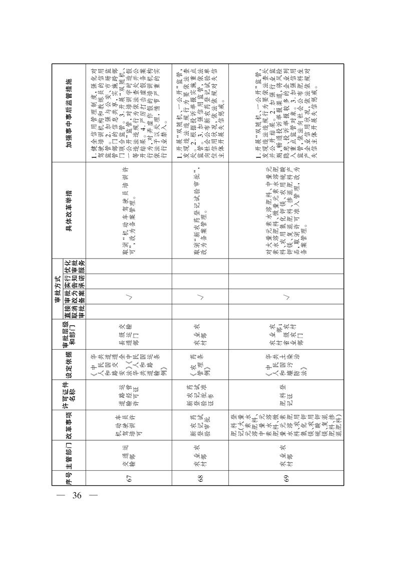 关于印发《自治区关于深化“证照分离”改革 进一步激发市场主体发展活力工作方案》的通知