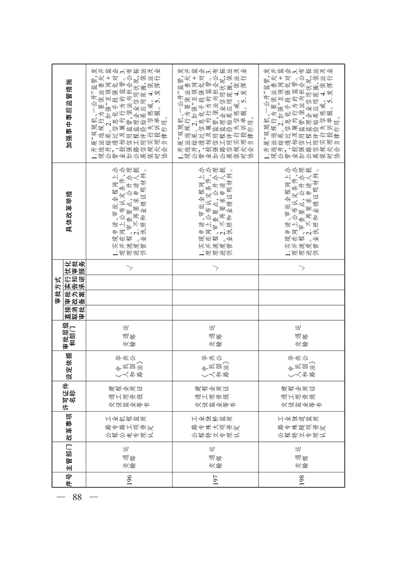 关于印发《自治区关于深化“证照分离”改革 进一步激发市场主体发展活力工作方案》的通知