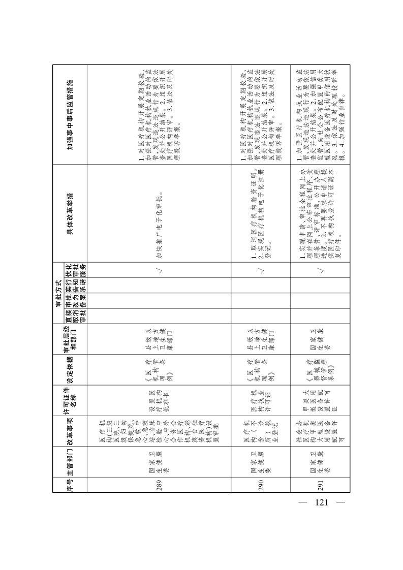 关于印发《自治区关于深化“证照分离”改革 进一步激发市场主体发展活力工作方案》的通知