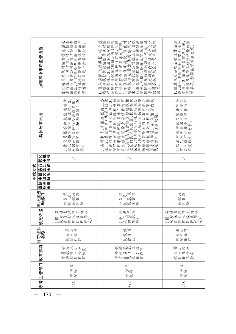 关于印发《自治区关于深化“证照分离”改革 进一步激发市场主体发展活力工作方案》的通知