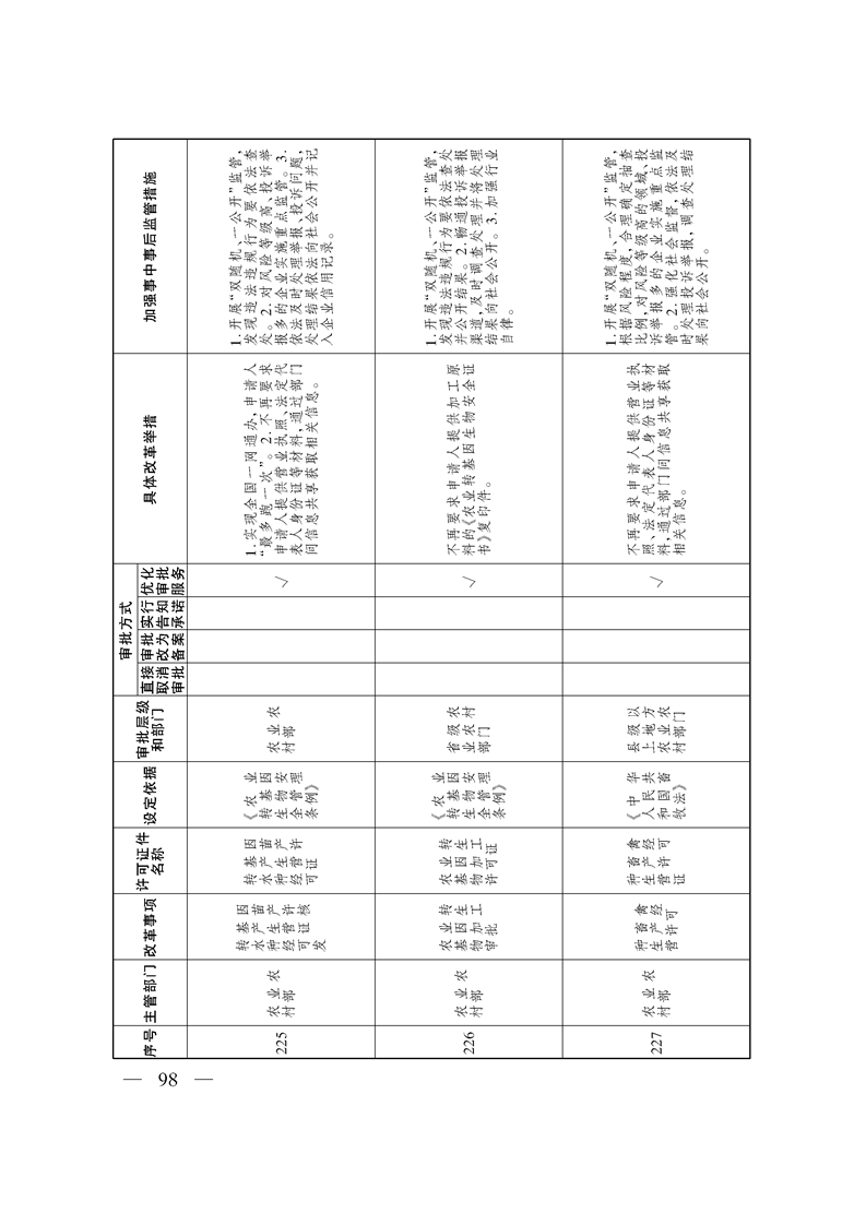 关于印发《自治区关于深化“证照分离”改革 进一步激发市场主体发展活力工作方案》的通知