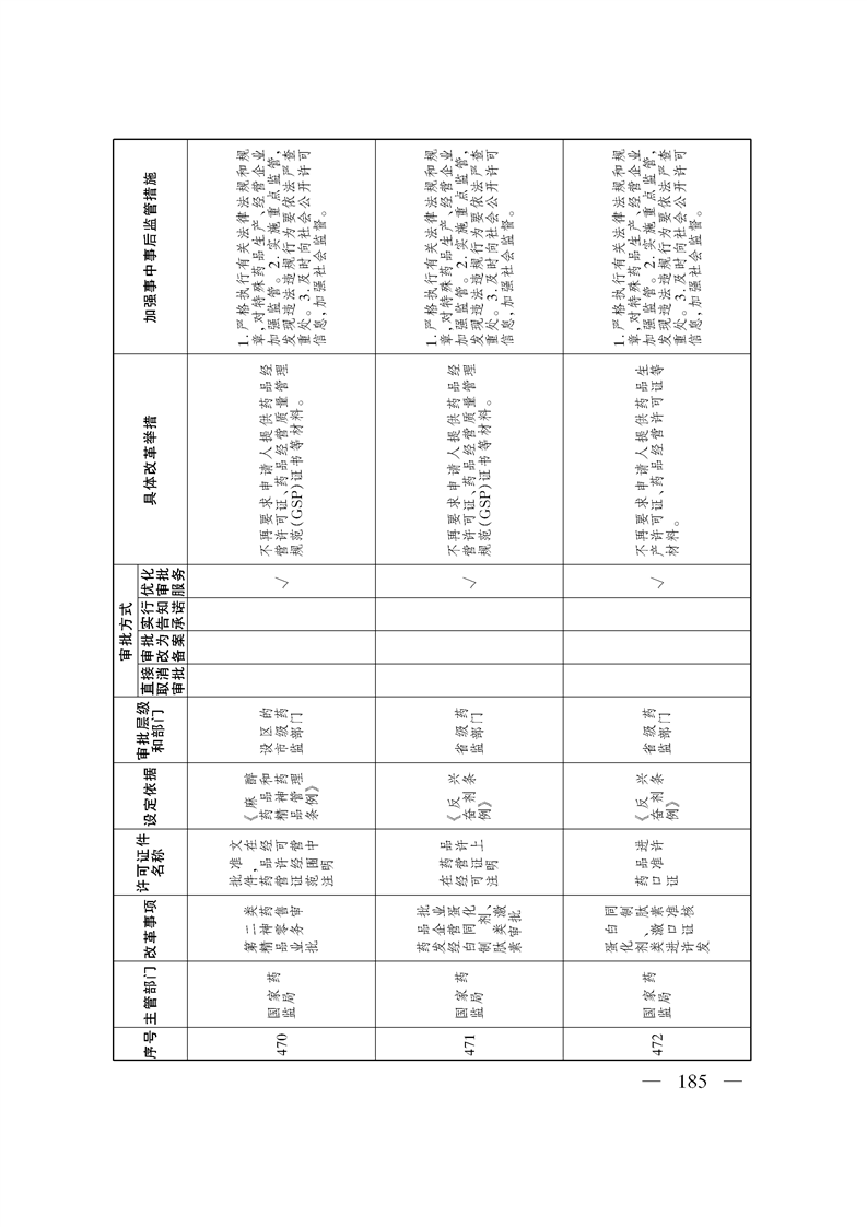 关于印发《自治区关于深化“证照分离”改革 进一步激发市场主体发展活力工作方案》的通知