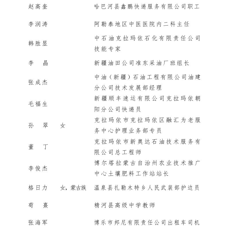 新疆50个集体166名个人获开发建设新疆奖状（章） 100个集体获自治区工人先锋号