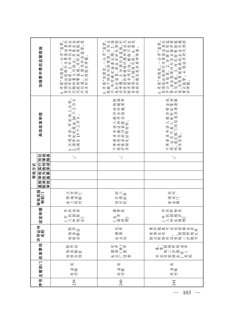 关于印发《自治区关于深化“证照分离”改革 进一步激发市场主体发展活力工作方案》的通知