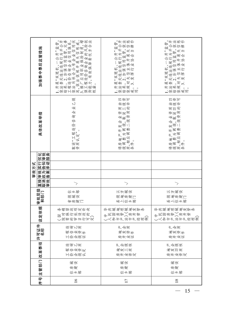 关于印发《自治区关于深化“证照分离”改革 进一步激发市场主体发展活力工作方案》的通知