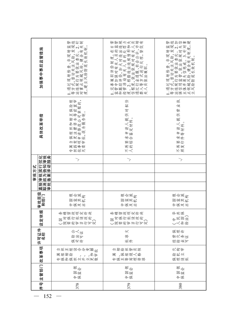 关于印发《自治区关于深化“证照分离”改革 进一步激发市场主体发展活力工作方案》的通知