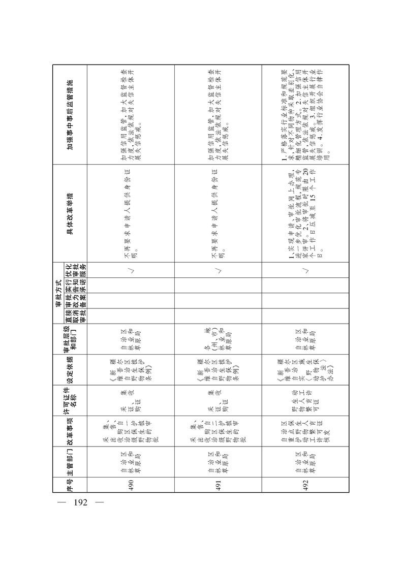 关于印发《自治区关于深化“证照分离”改革 进一步激发市场主体发展活力工作方案》的通知