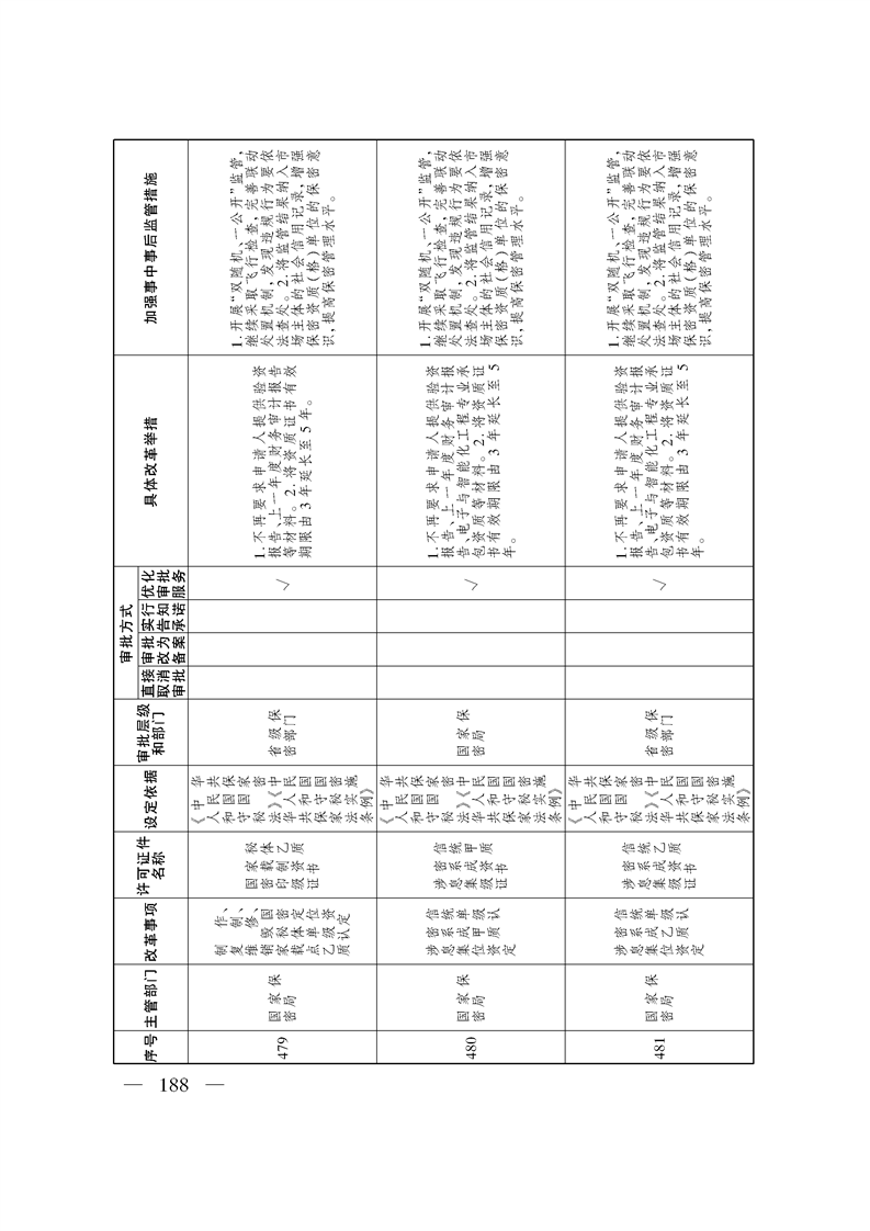 关于印发《自治区关于深化“证照分离”改革 进一步激发市场主体发展活力工作方案》的通知