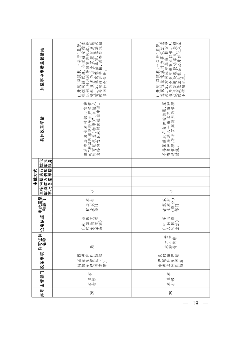 关于印发《自治区关于深化“证照分离”改革 进一步激发市场主体发展活力工作方案》的通知