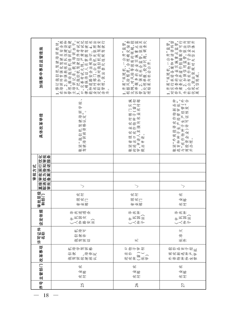 关于印发《自治区关于深化“证照分离”改革 进一步激发市场主体发展活力工作方案》的通知