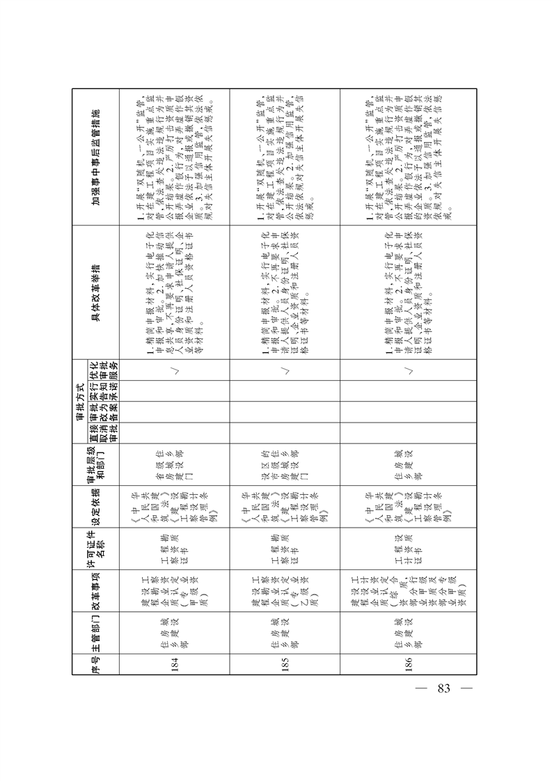 关于印发《自治区关于深化“证照分离”改革 进一步激发市场主体发展活力工作方案》的通知
