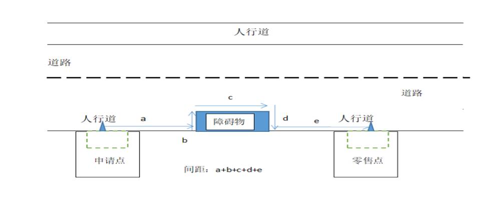 /home/kylin/桌面/合理布局测量图/图4.png图4