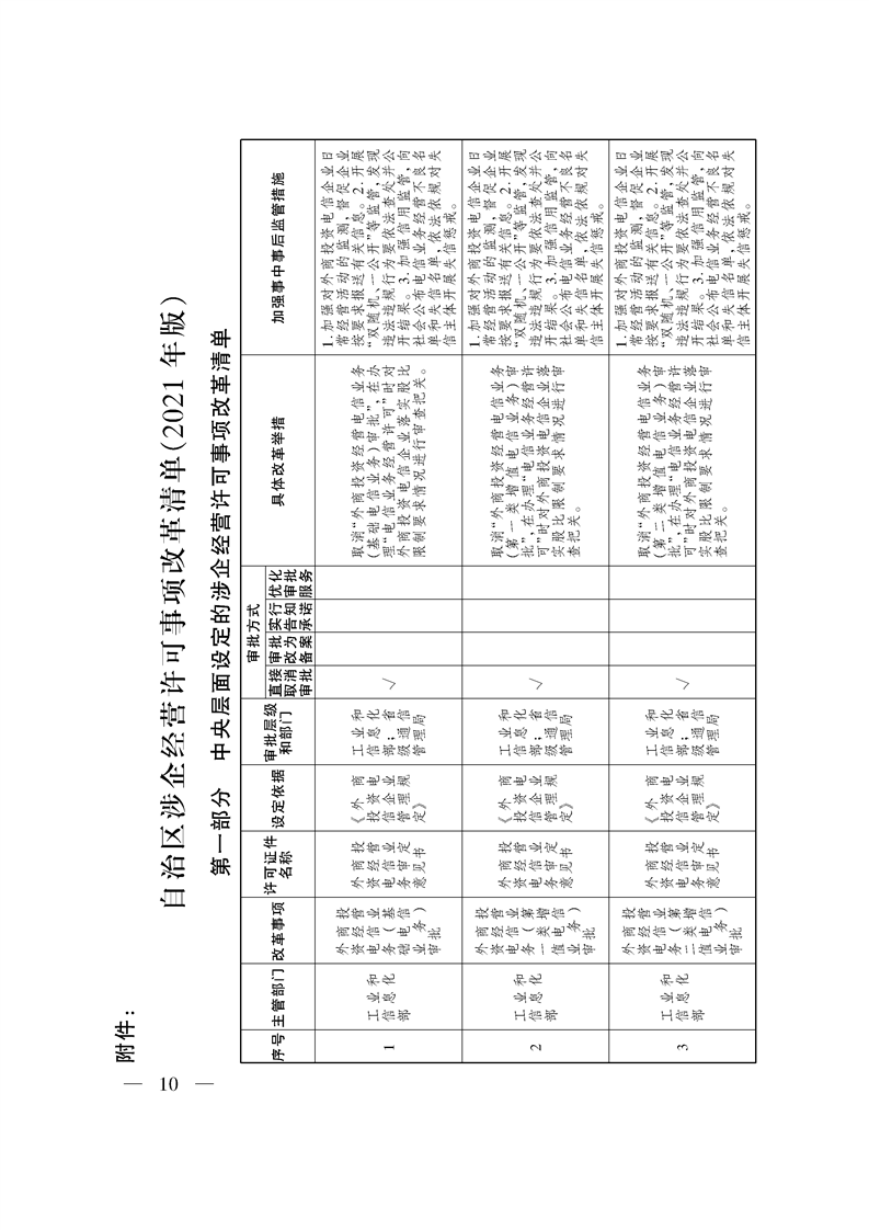 关于印发《自治区关于深化“证照分离”改革 进一步激发市场主体发展活力工作方案》的通知