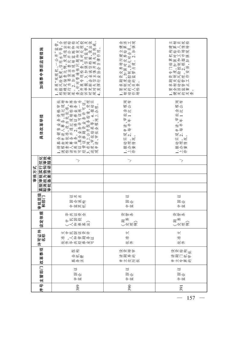 关于印发《自治区关于深化“证照分离”改革 进一步激发市场主体发展活力工作方案》的通知