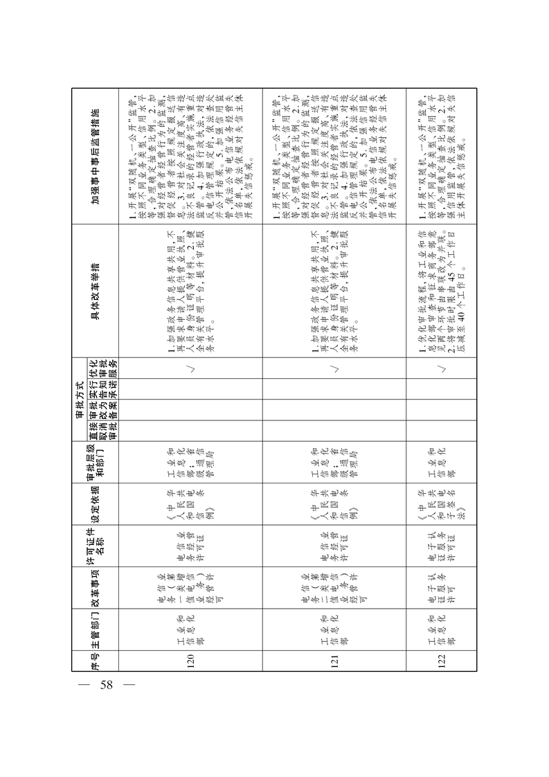 关于印发《自治区关于深化“证照分离”改革 进一步激发市场主体发展活力工作方案》的通知