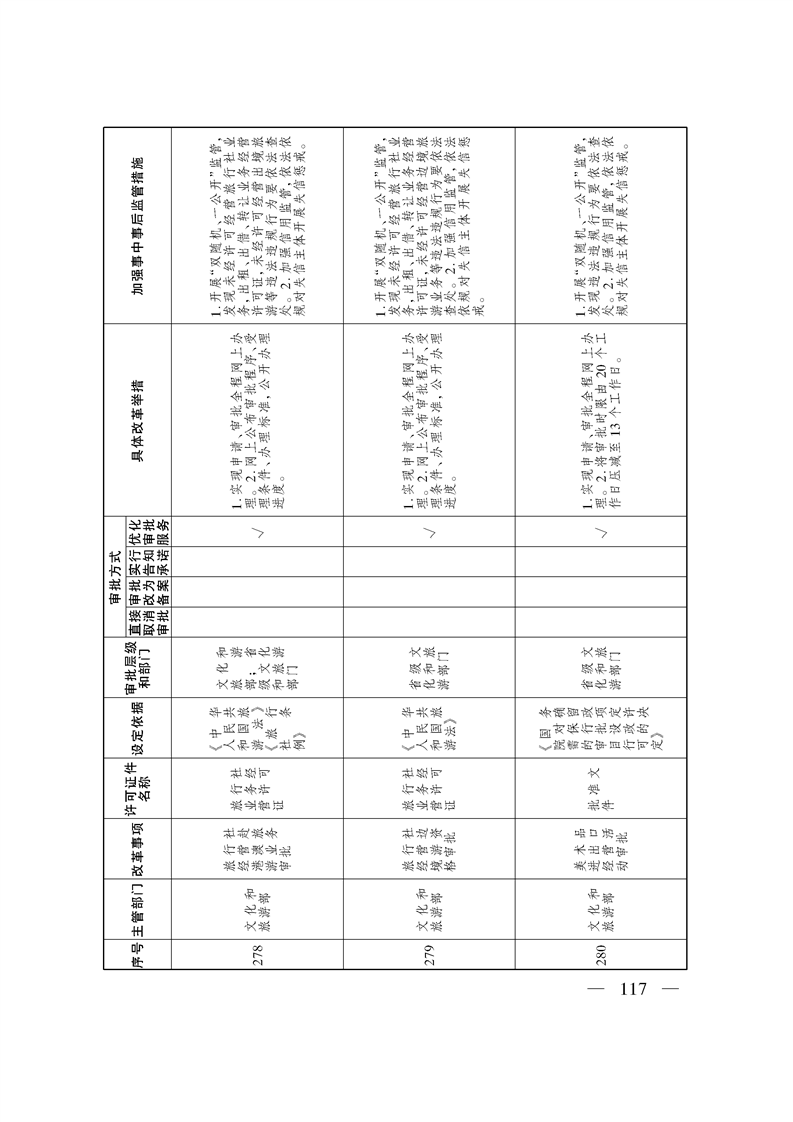 关于印发《自治区关于深化“证照分离”改革 进一步激发市场主体发展活力工作方案》的通知