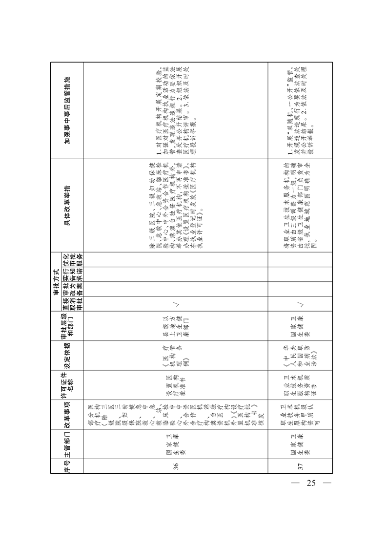 关于印发《自治区关于深化“证照分离”改革 进一步激发市场主体发展活力工作方案》的通知