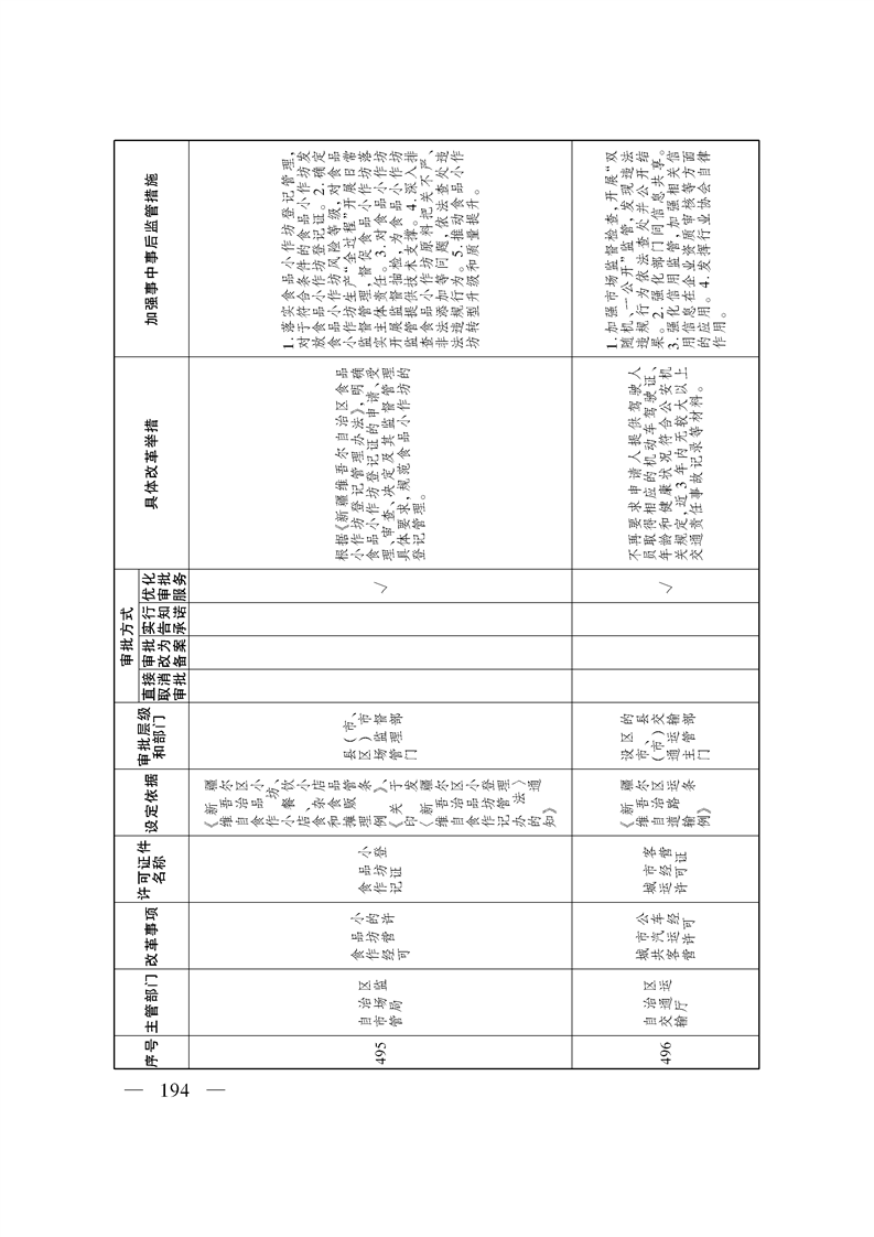 关于印发《自治区关于深化“证照分离”改革 进一步激发市场主体发展活力工作方案》的通知