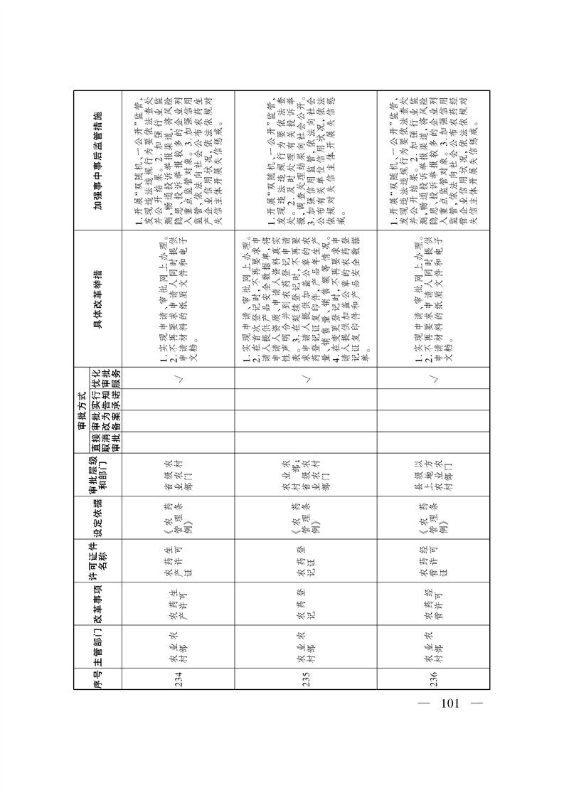 关于印发《自治区关于深化“证照分离”改革 进一步激发市场主体发展活力工作方案》的通知