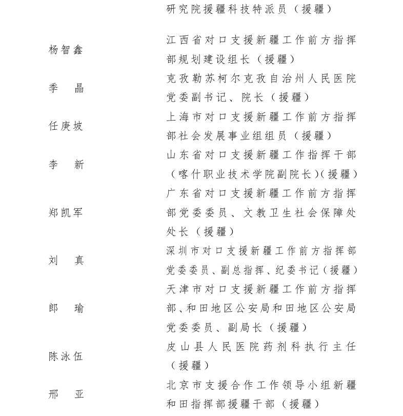 新疆50个集体166名个人获开发建设新疆奖状（章） 100个集体获自治区工人先锋号