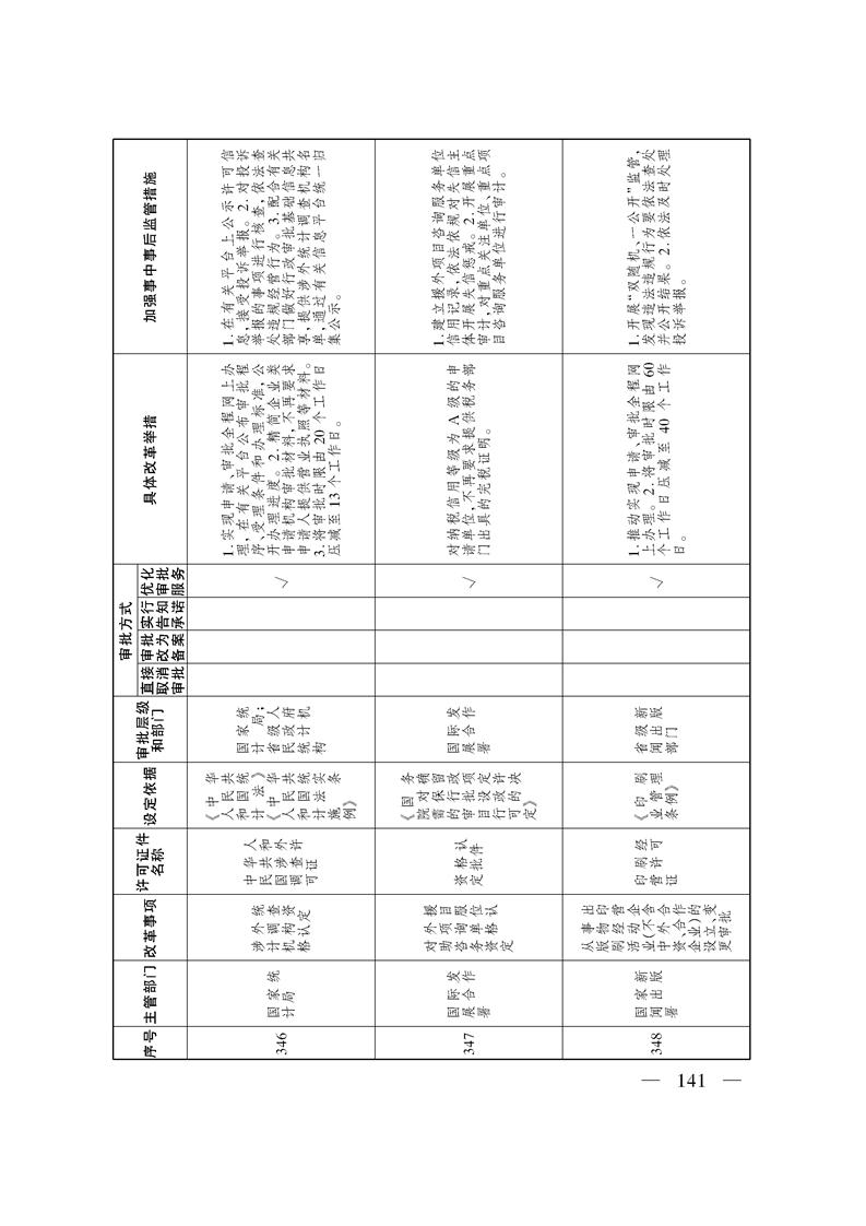 关于印发《自治区关于深化“证照分离”改革 进一步激发市场主体发展活力工作方案》的通知
