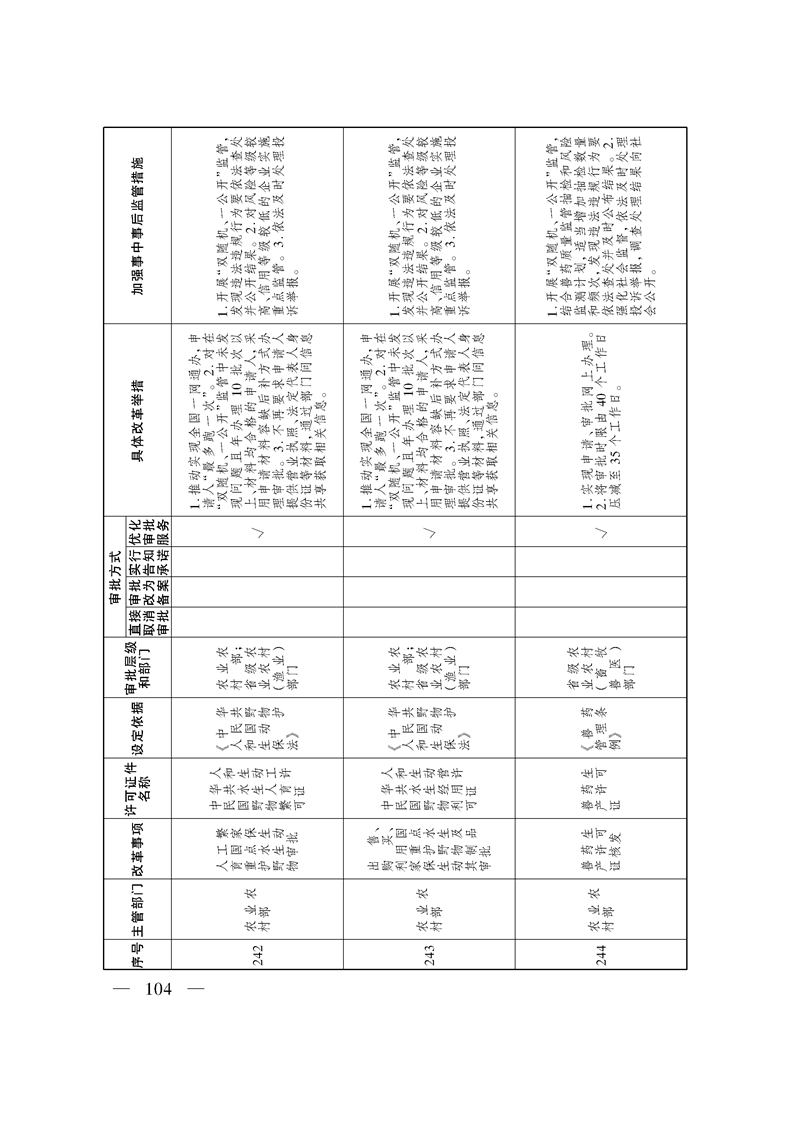关于印发《自治区关于深化“证照分离”改革 进一步激发市场主体发展活力工作方案》的通知