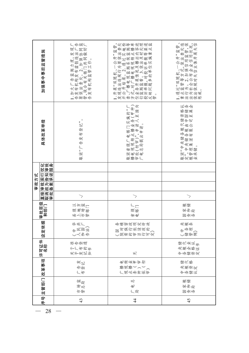 关于印发《自治区关于深化“证照分离”改革 进一步激发市场主体发展活力工作方案》的通知
