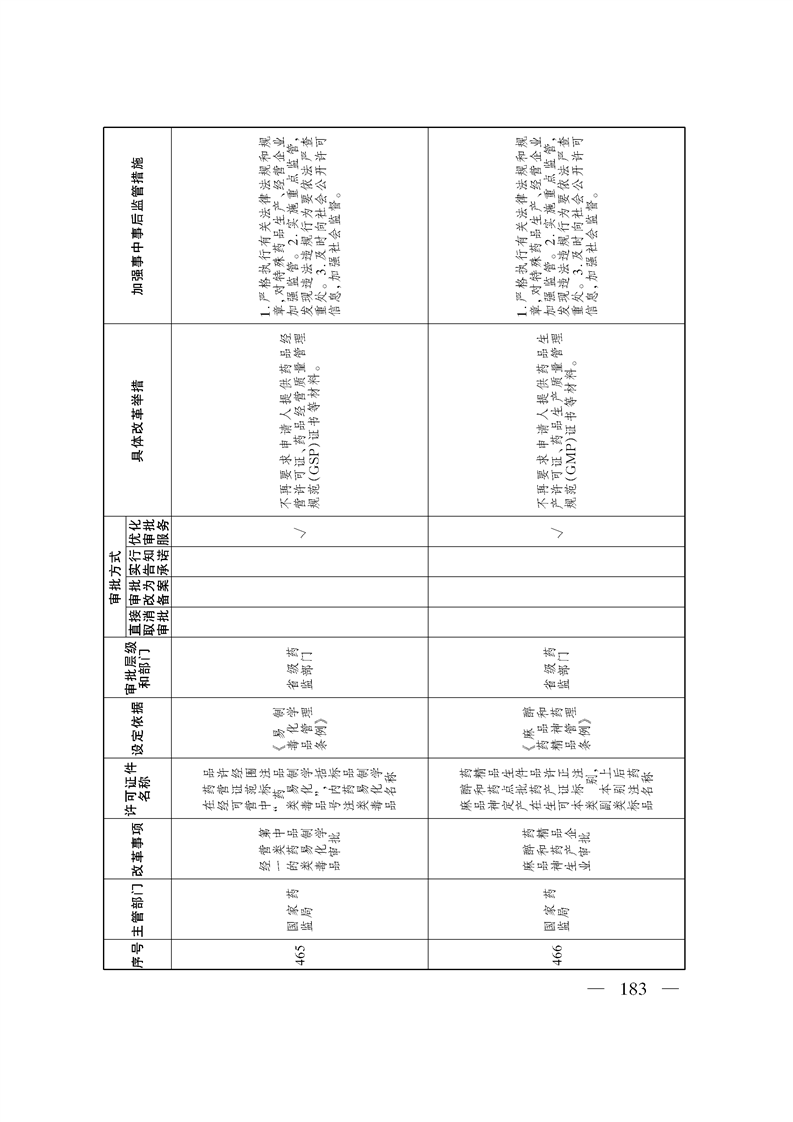 关于印发《自治区关于深化“证照分离”改革 进一步激发市场主体发展活力工作方案》的通知